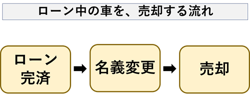 [̎Ԃ𔄋p闬